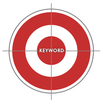 La importancia de las palabras claves en google Adwords por Edward Azorbo